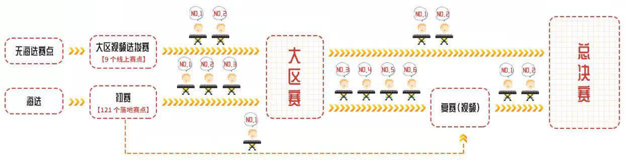 第三届利来w66全国电子键盘比赛正式启动